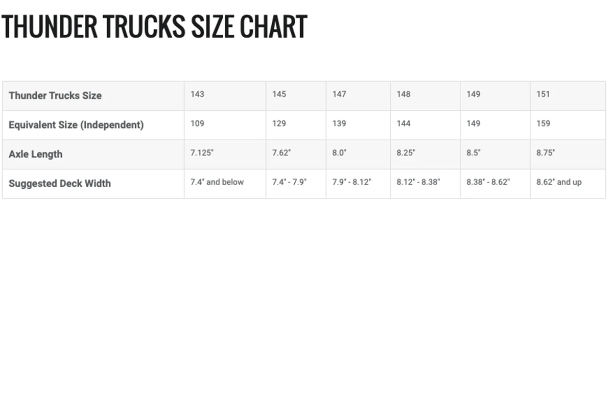Hollow Light Polished II Truck (Set of 2)